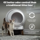 PetSafe ScoopFree SmartSpin automatická toaleta pre mačky
