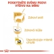 Royal Canin BHN Westie Adult 3 kg