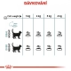 Royal Canin FCN Hairball Care 400 g