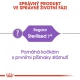 Royal Canin FHN Sterilised (7+) 3,5 kg