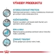 Royal Canin VHN Canine Hypoallergenic 14 kg