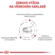 Royal Canin VHN Feline Renal 400 g